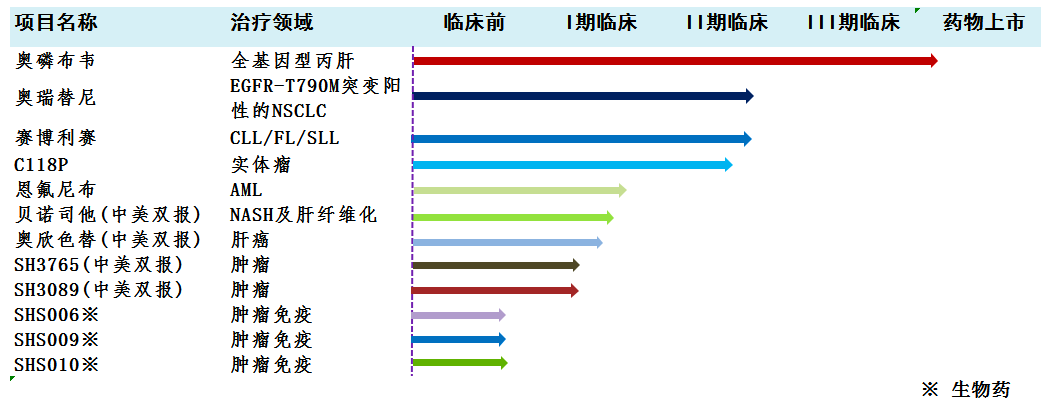研發(fā)管線(xiàn)202105.png
